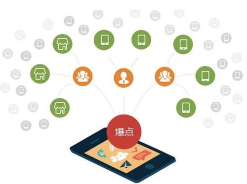 营根镇为什么越来越多的企业通过软文营销来引流